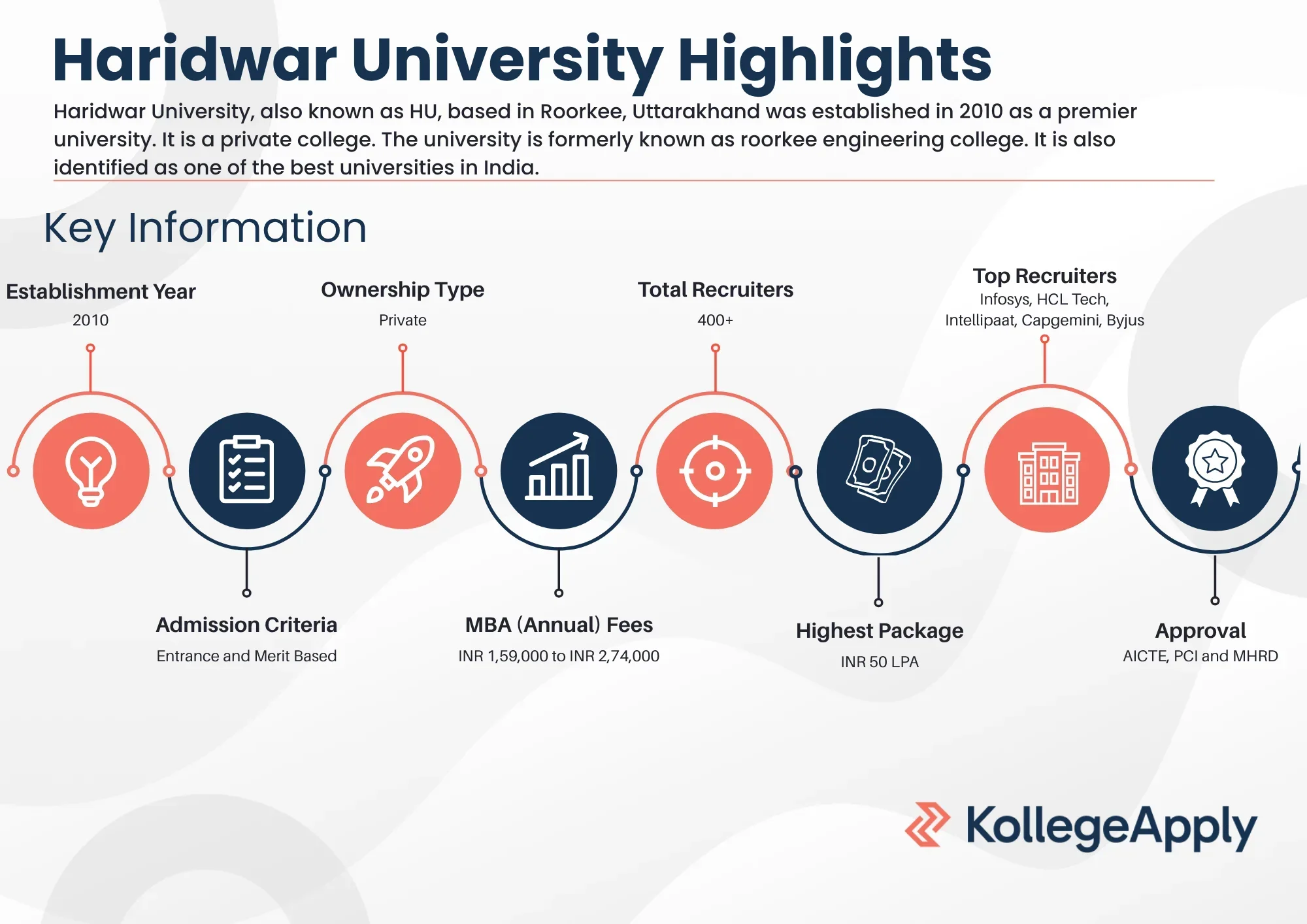 Haridwar University Highlights 2025