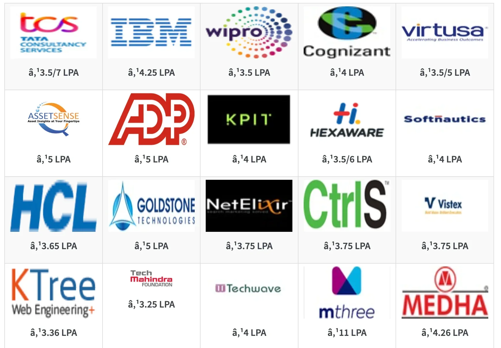 JBIET Hyderabad Top Recruiters