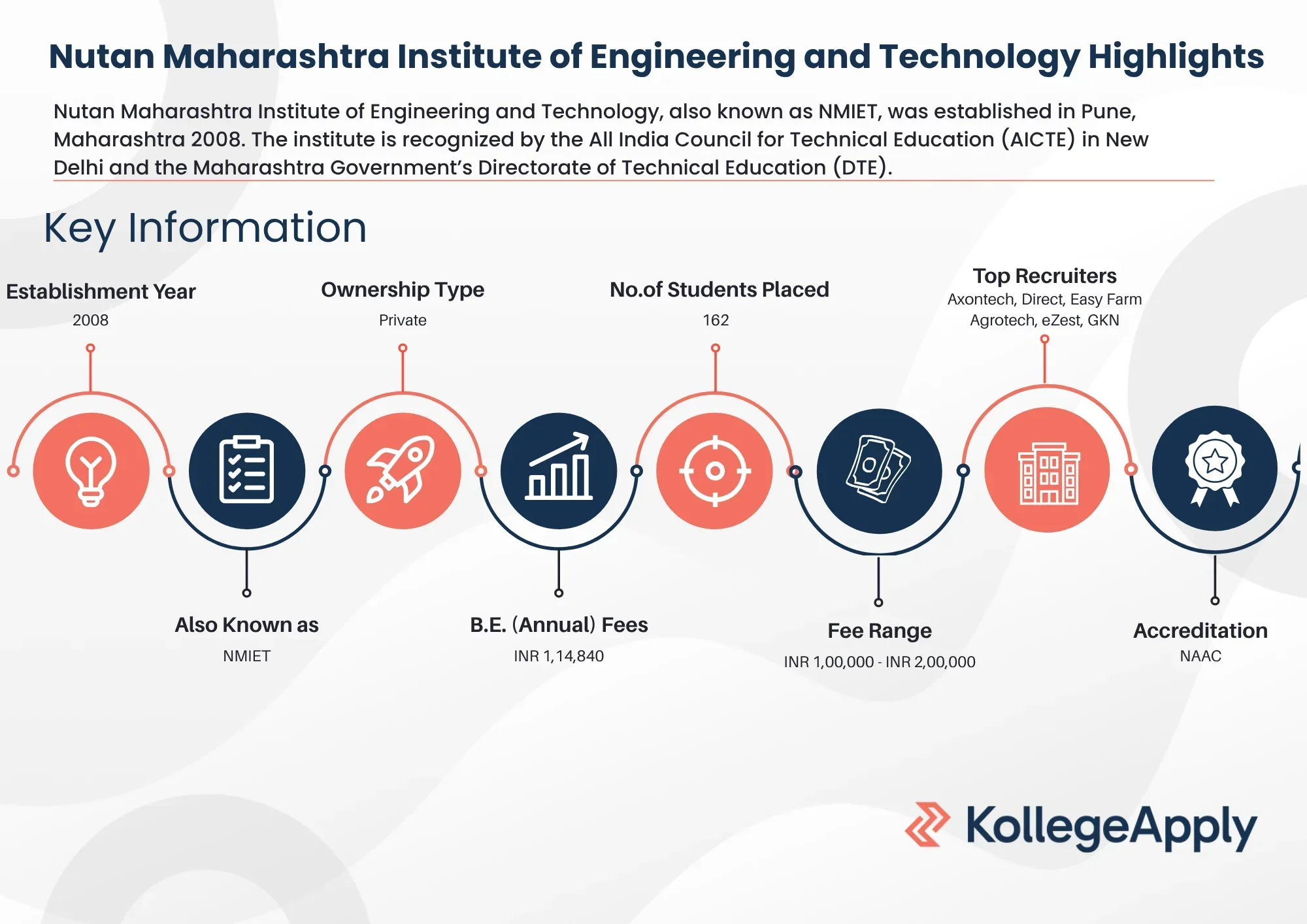 Nutan Maharashtra Institute of Engineering and Technology Highlights 2025