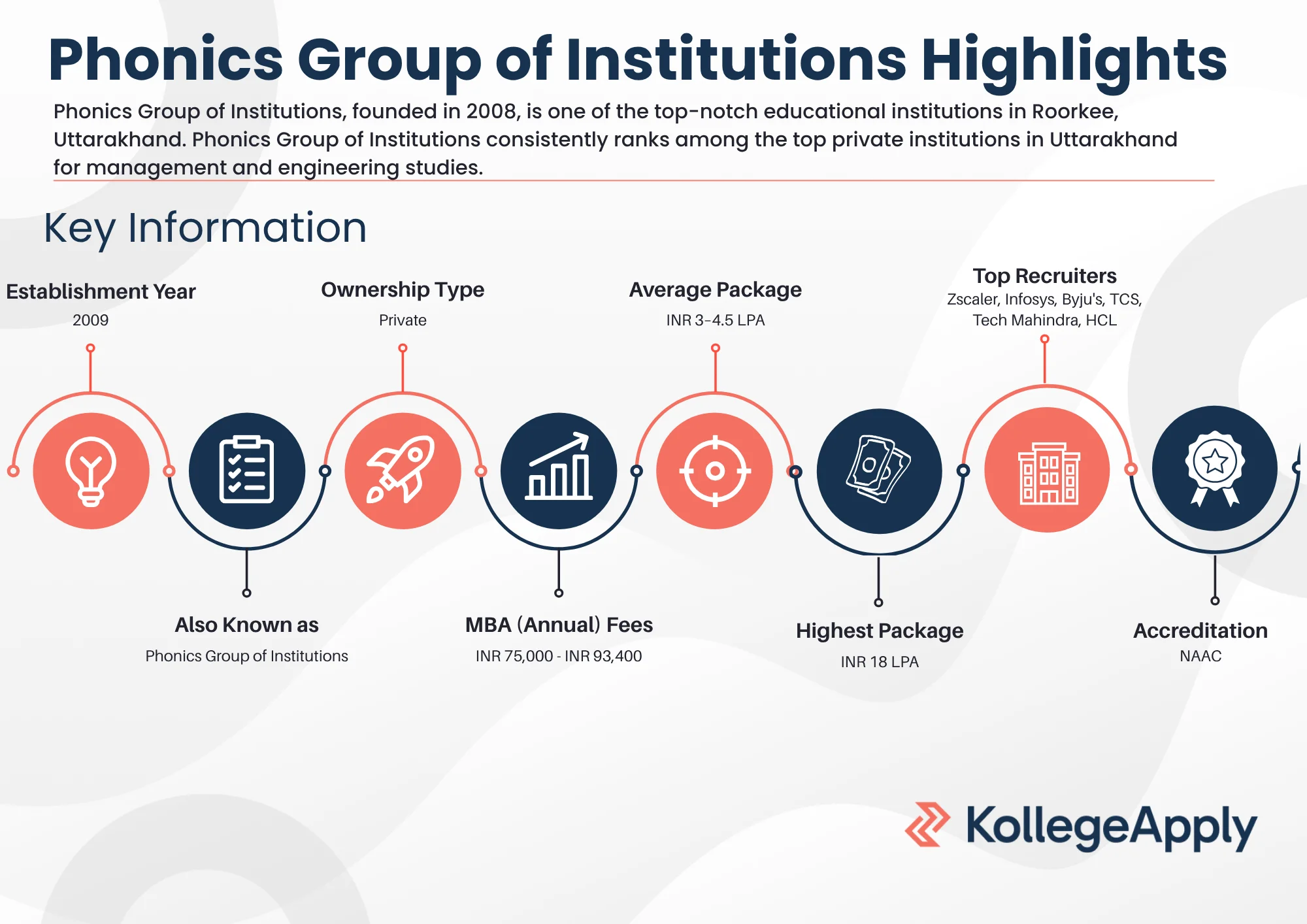 Phonics Group of Institutions Highlights 2025