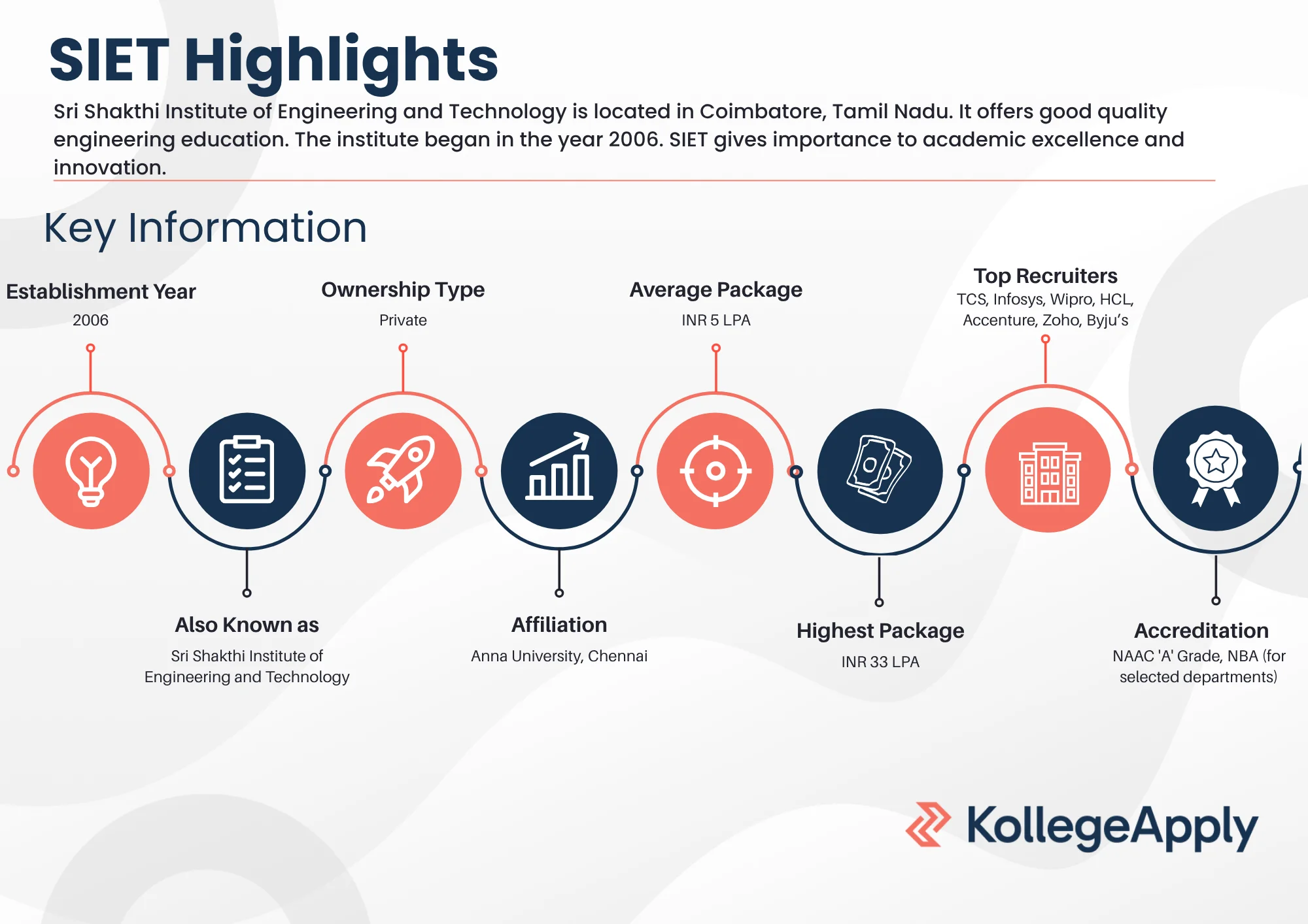 SIET Highlights 2025