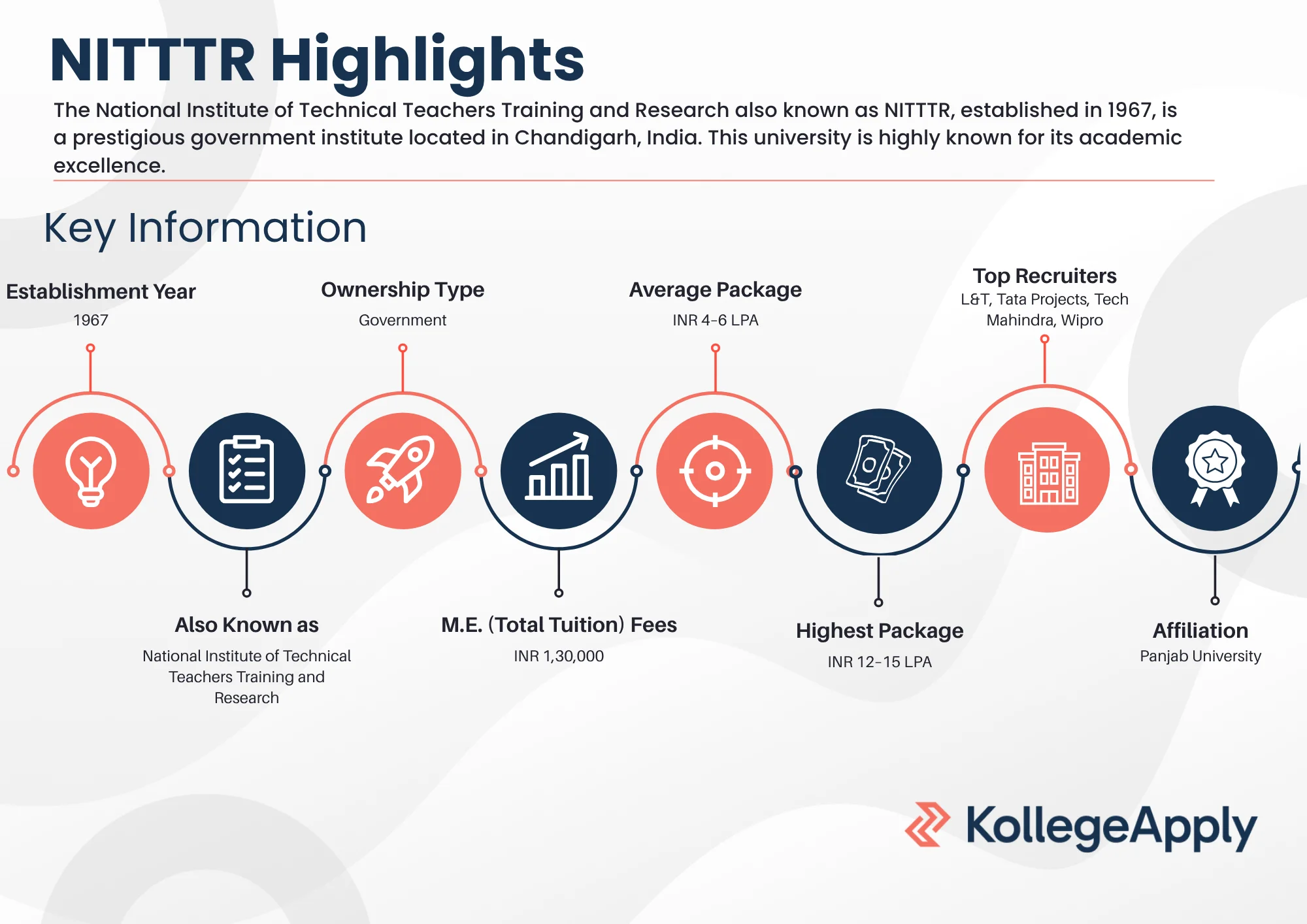 National Institute of Technical Teachers Training and Research Highlights 2025