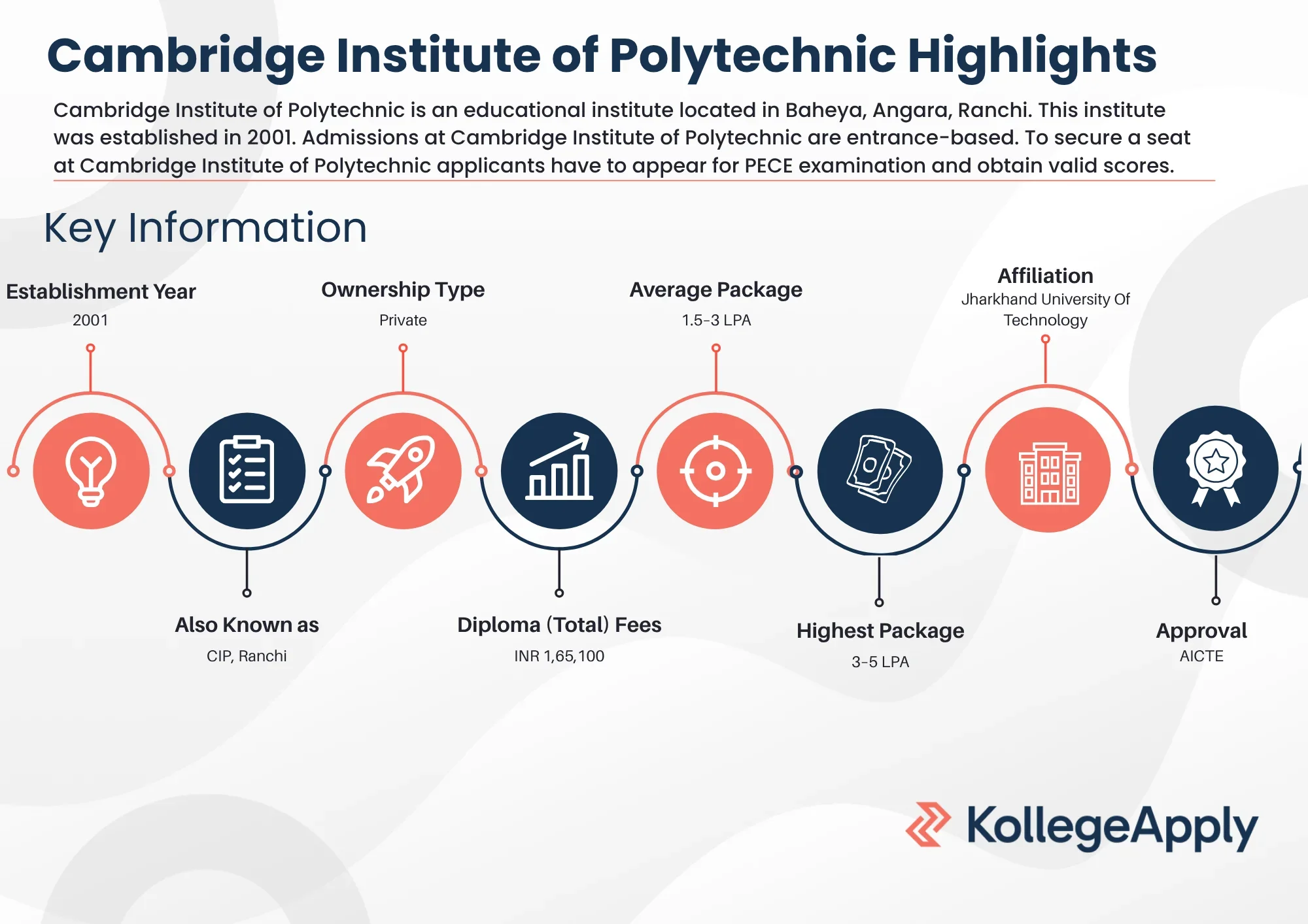 Cambridge Institute of Polytechnic Highlights 2025