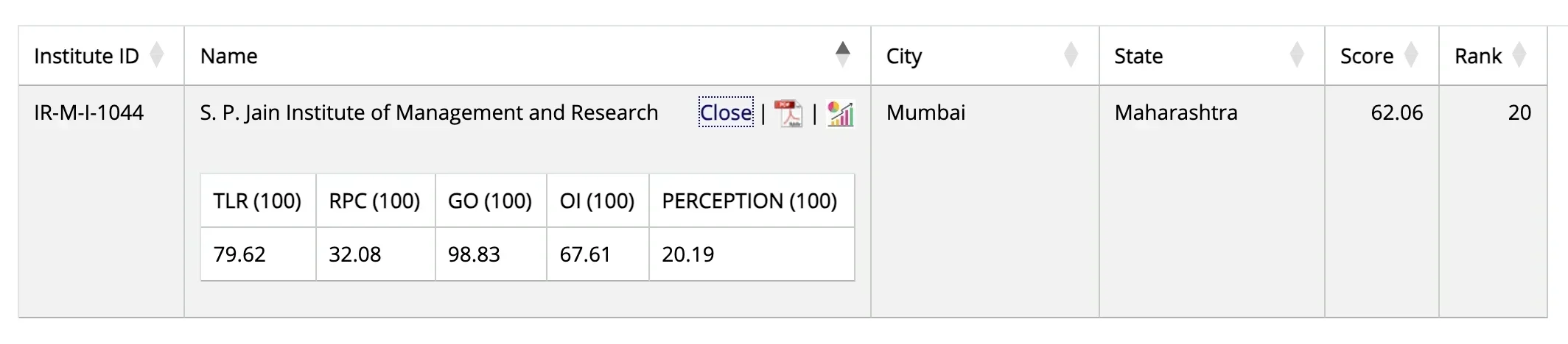 SPJIMR Mumbai NIRF Ranking 2025