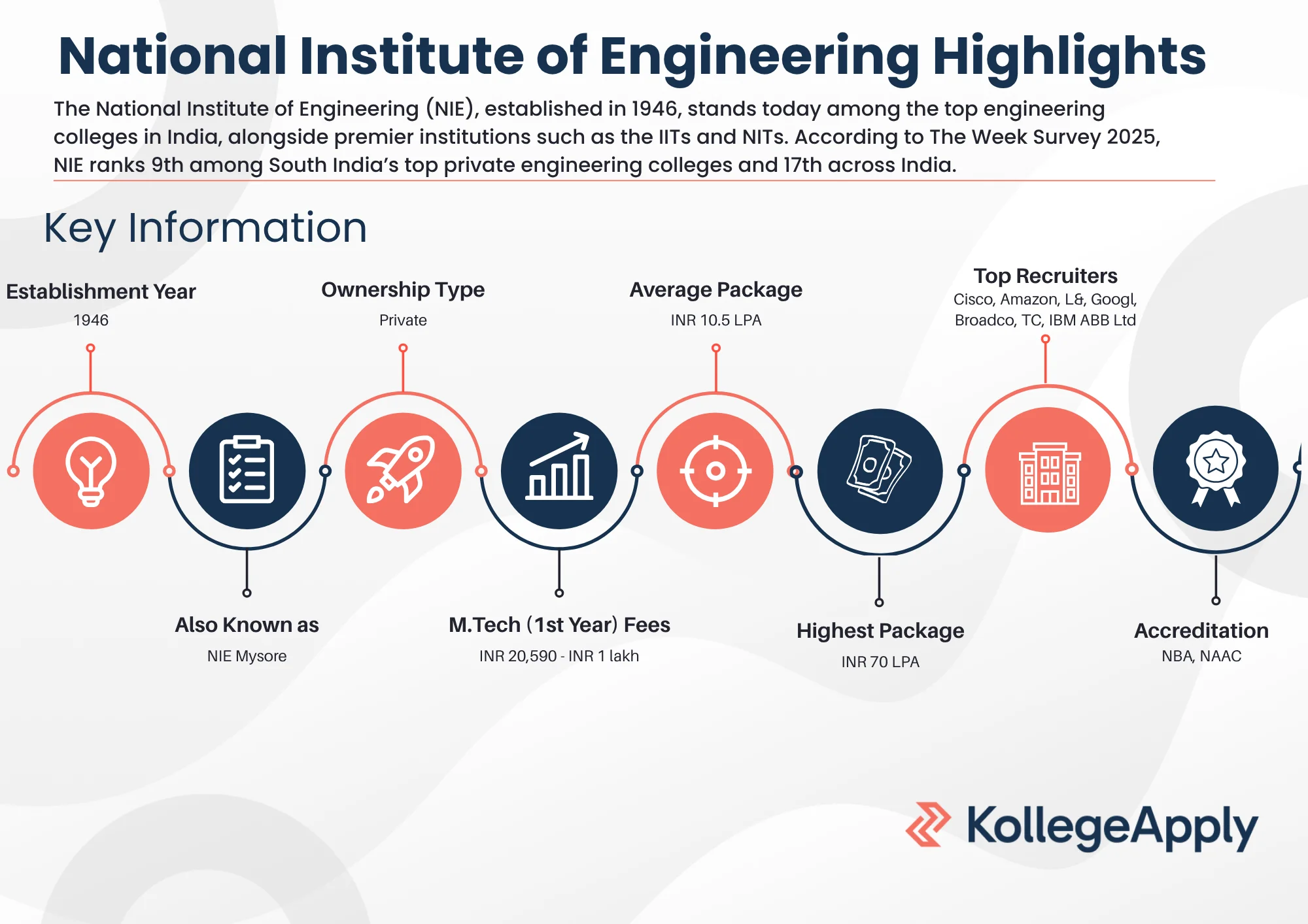 National Institute of Engineering Highlights 2025