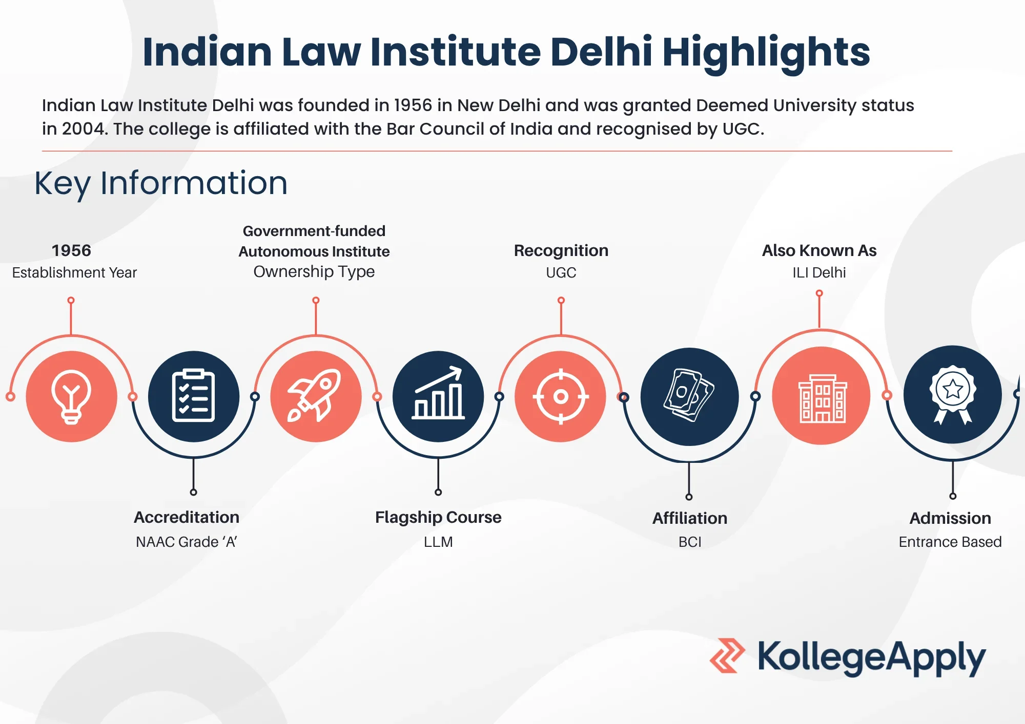 ILI Delhi Highlights 2025