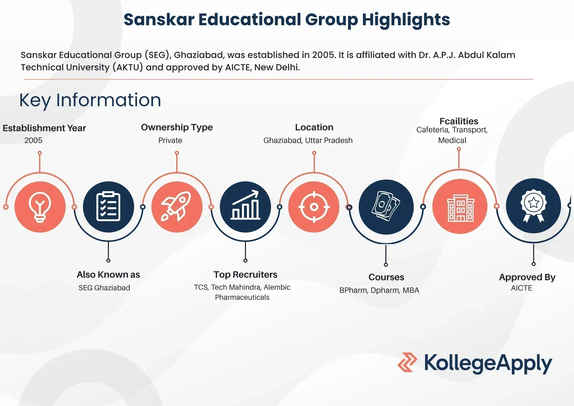 SEG Ghaziabad Highlights