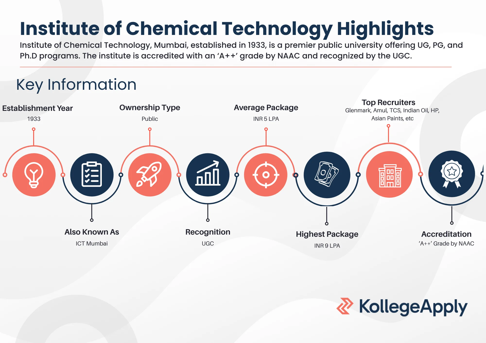 Institute of Chemical Technology Highlights