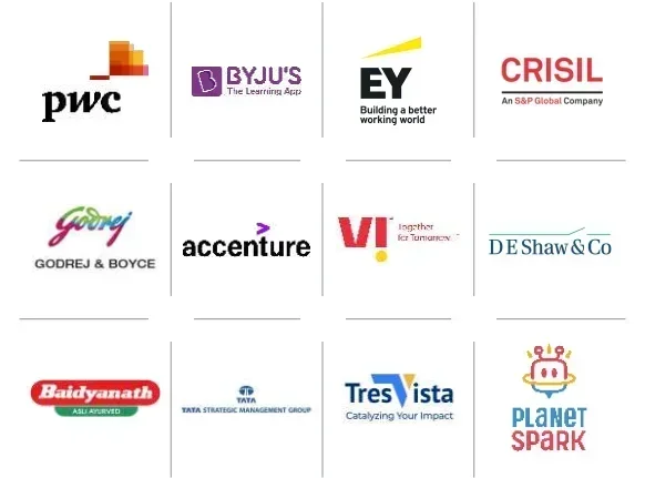 SVKM’S NMIMS School of Commerce Dhule Top Recruiters