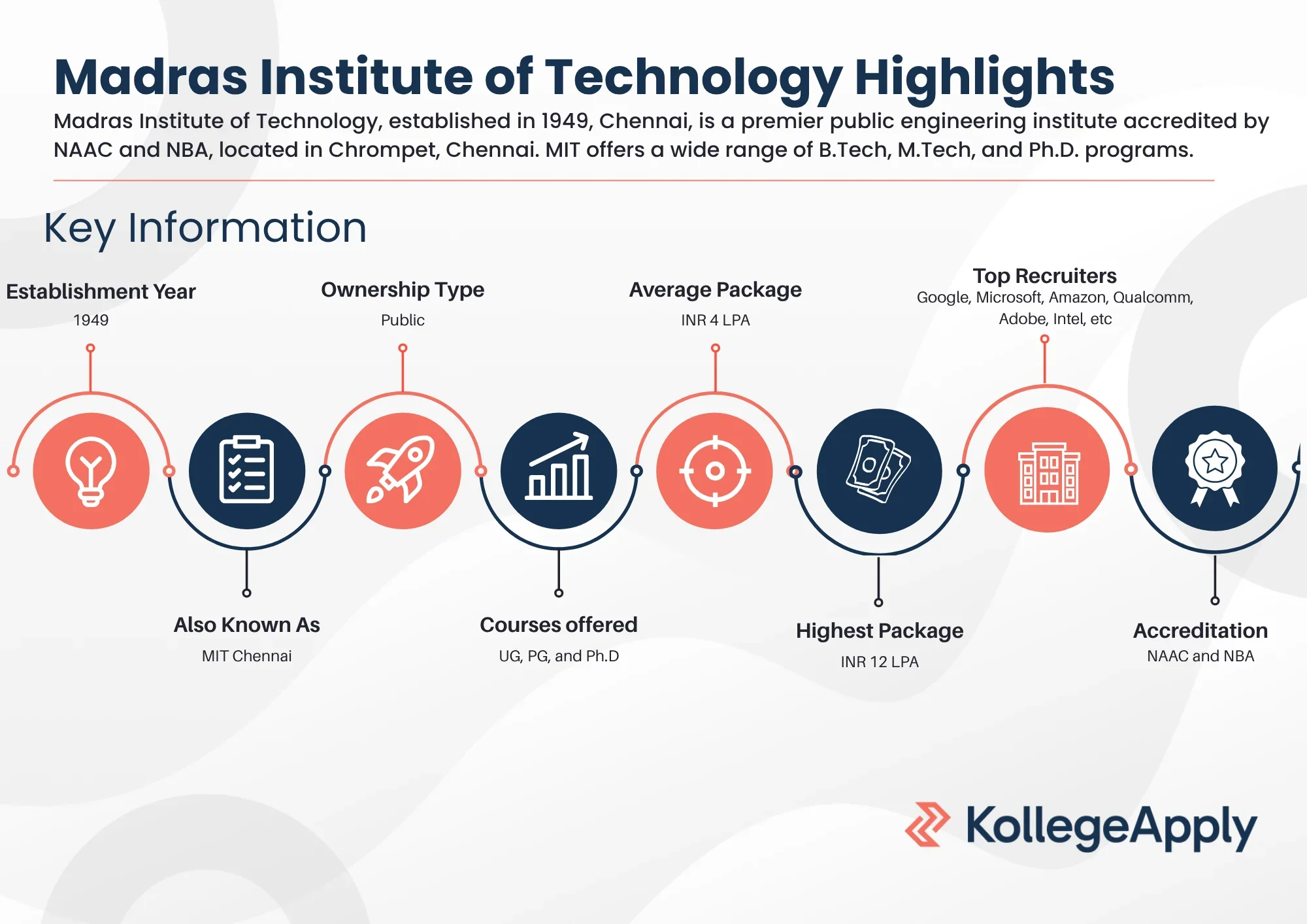 Madras Institute of Technology Highlights