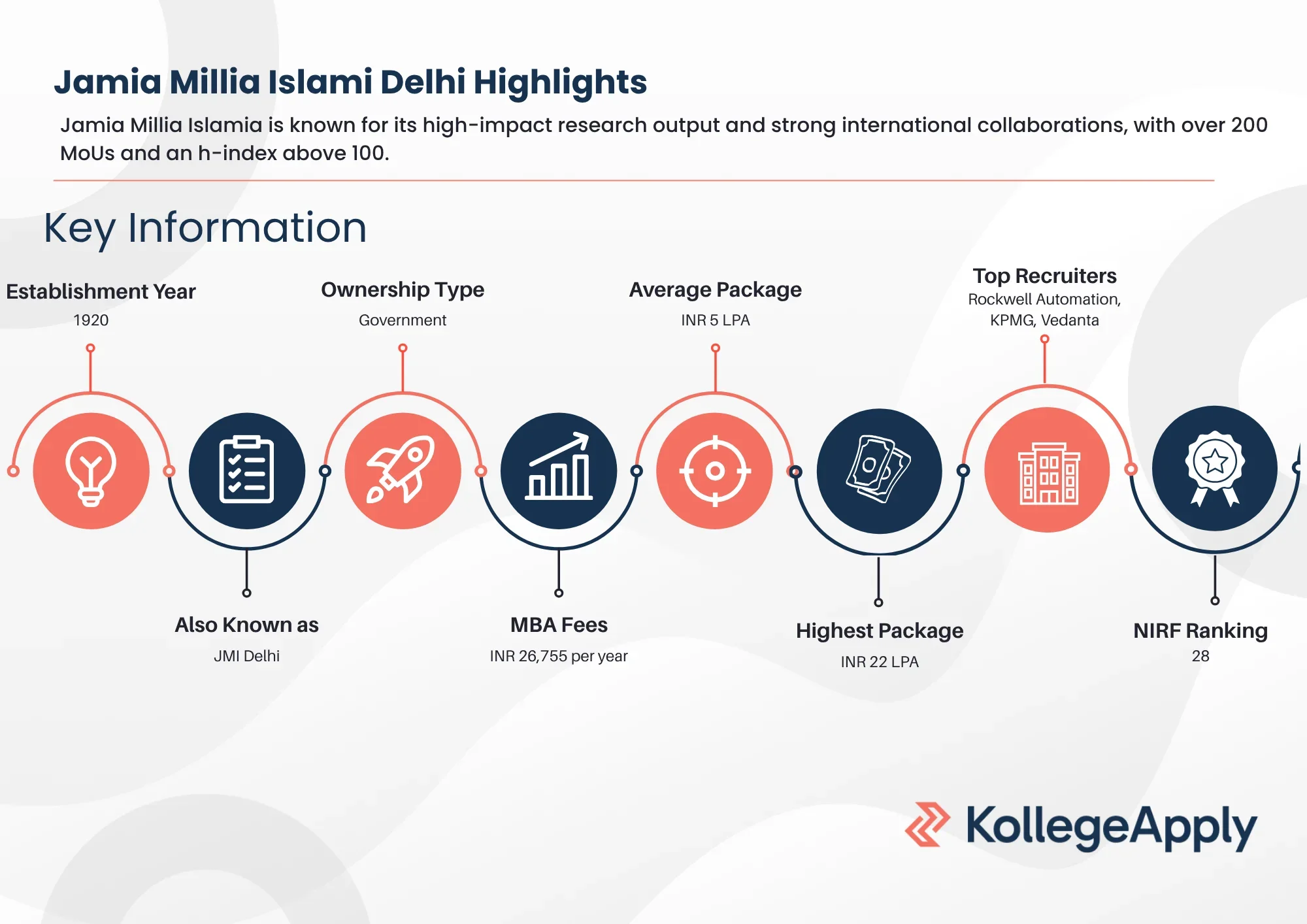 JMI Delhi Highlights