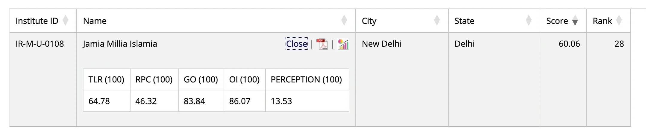 JMI Delhi NIRF Ranking 2025