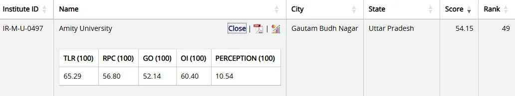 Amity University Noida NIRF Ranking 2025
