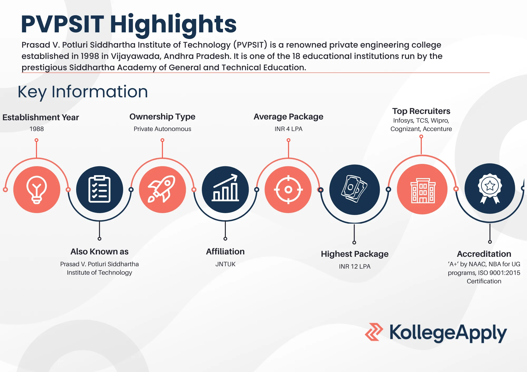 PVPSIT Highlights 2025