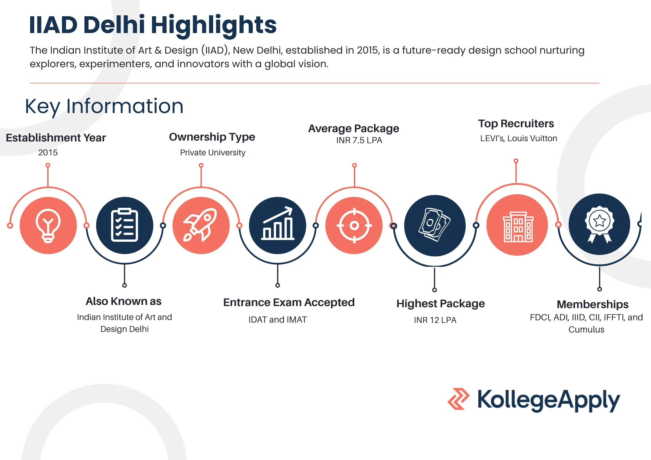 IIAD Delhi Highlights