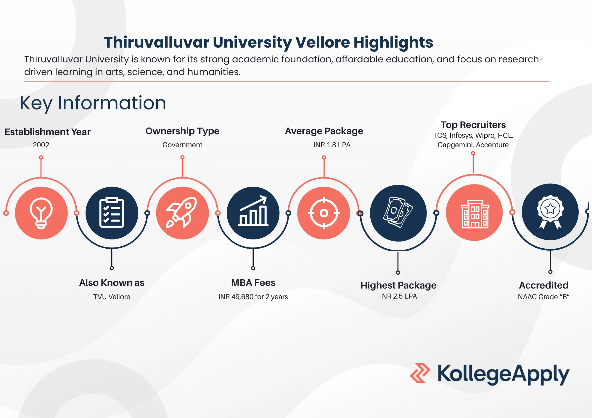 Thiruvalluvar University Highlights