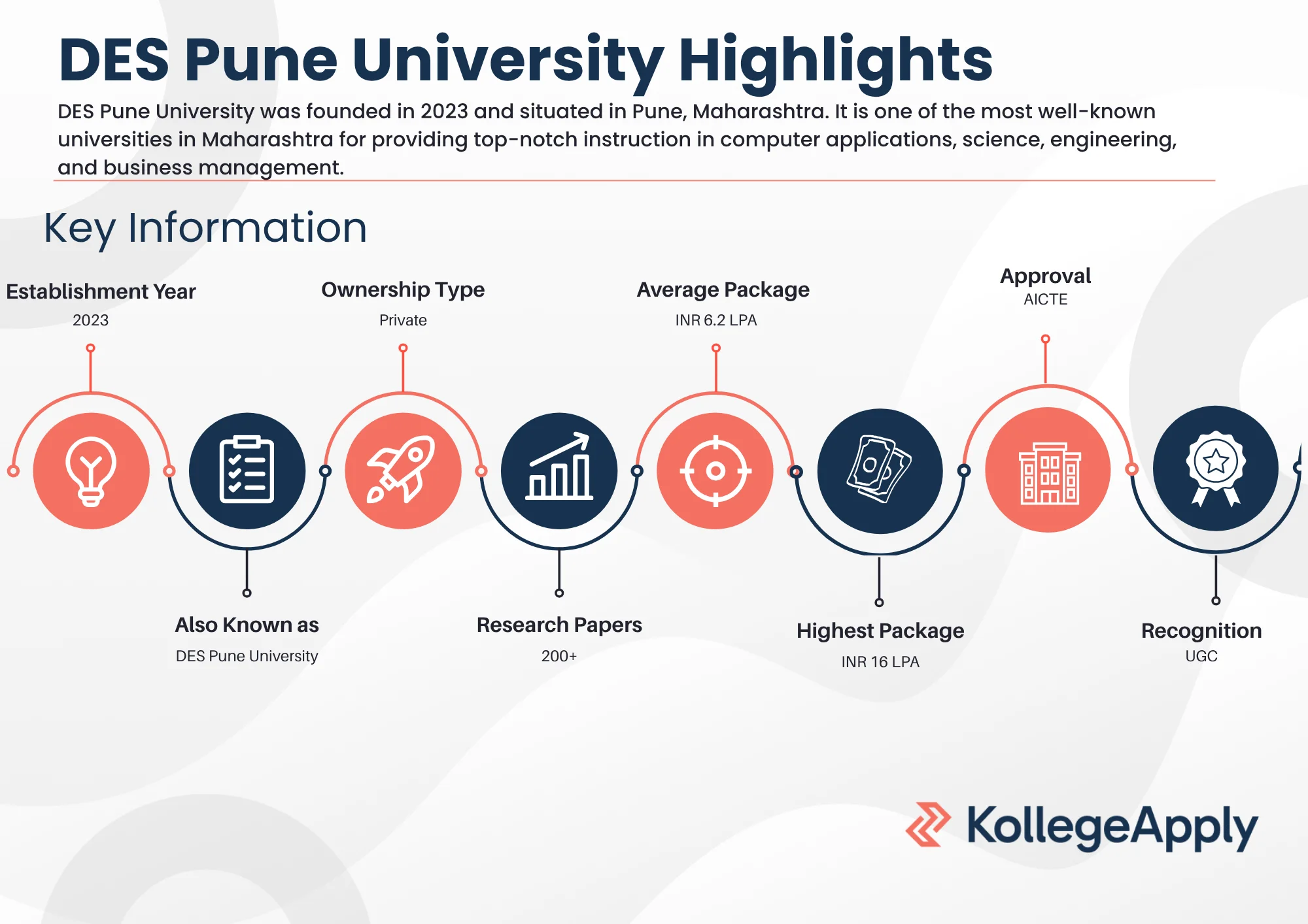 DES Pune University Highlights 2025
