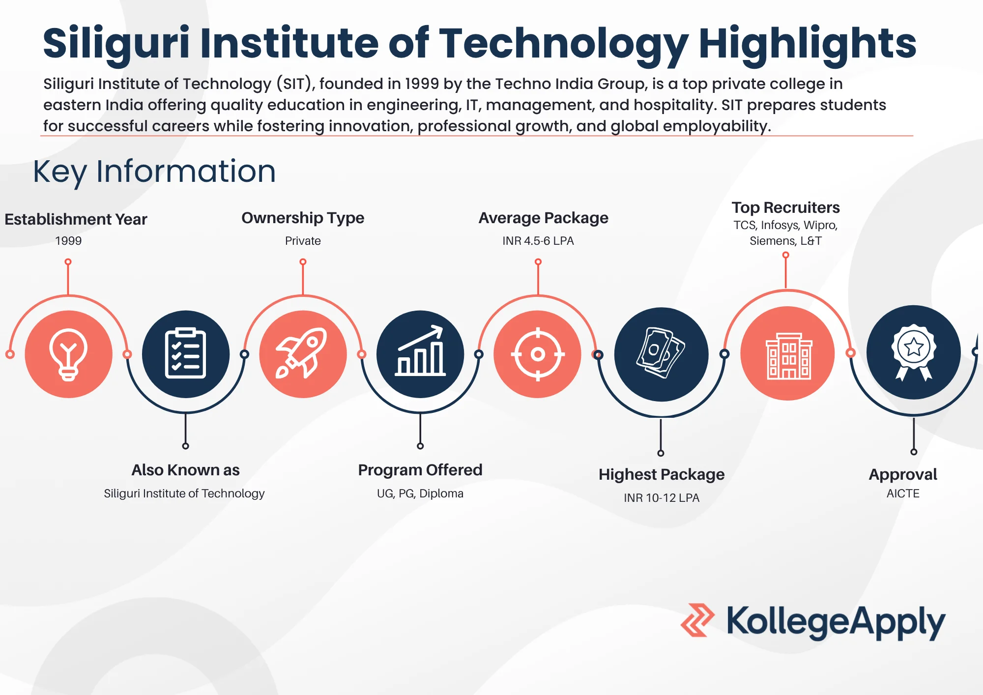 Siliguri Institute of Technology Highlights 2025