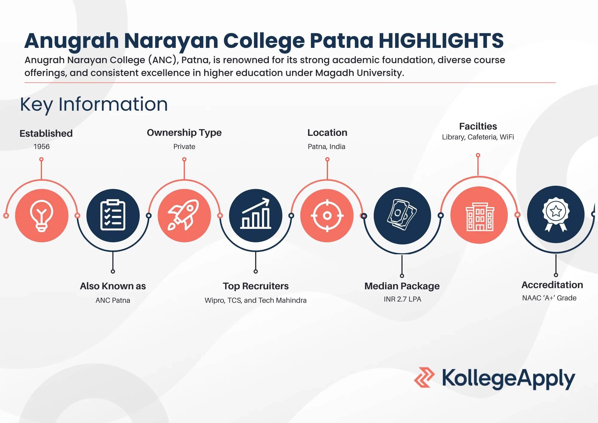 ANC Patna Highlights 2025