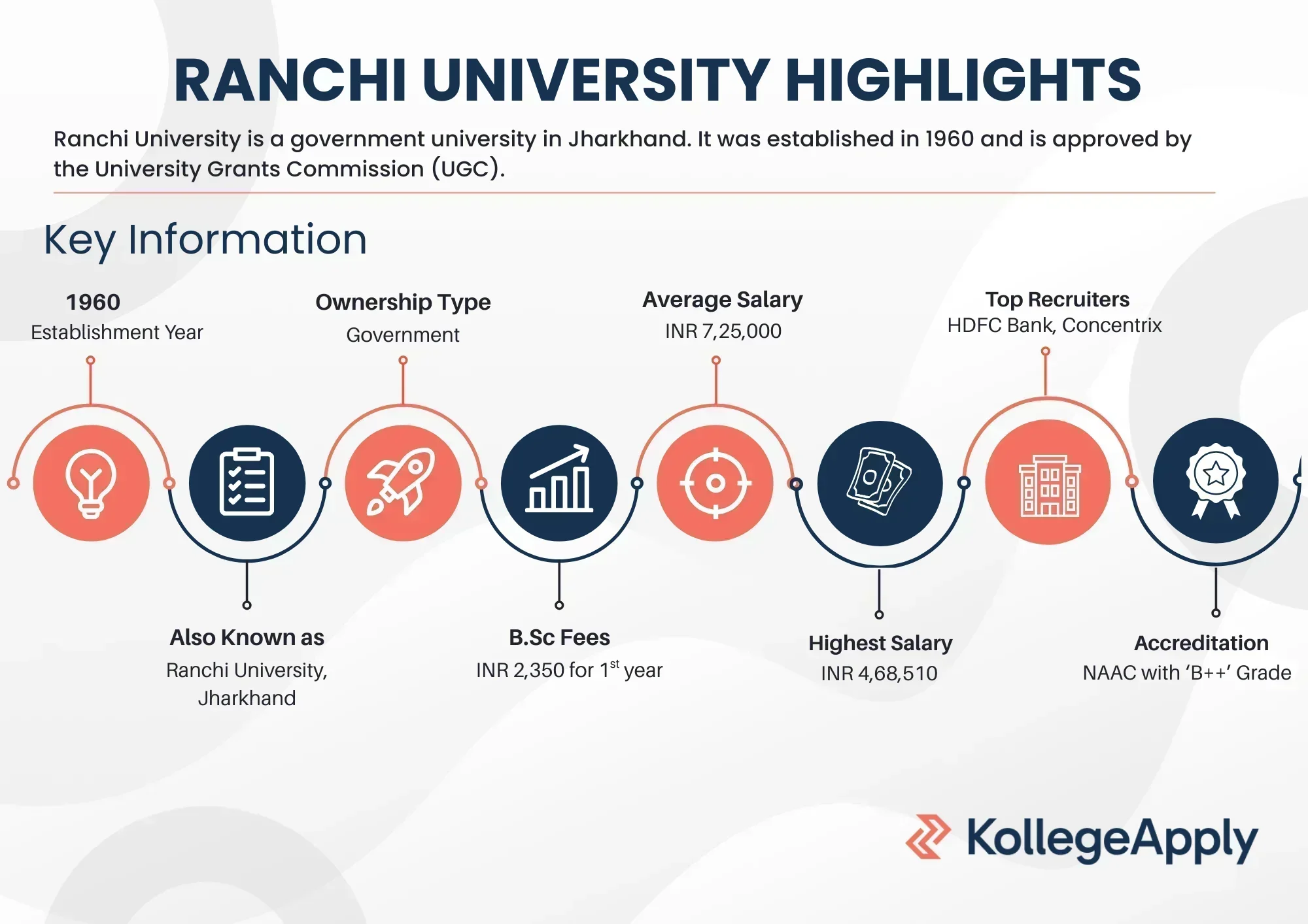 Ranchi University Highlights 2025