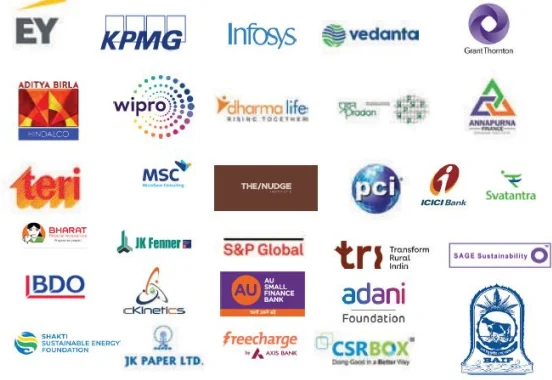 IIFM Bhopal Top Recruiters