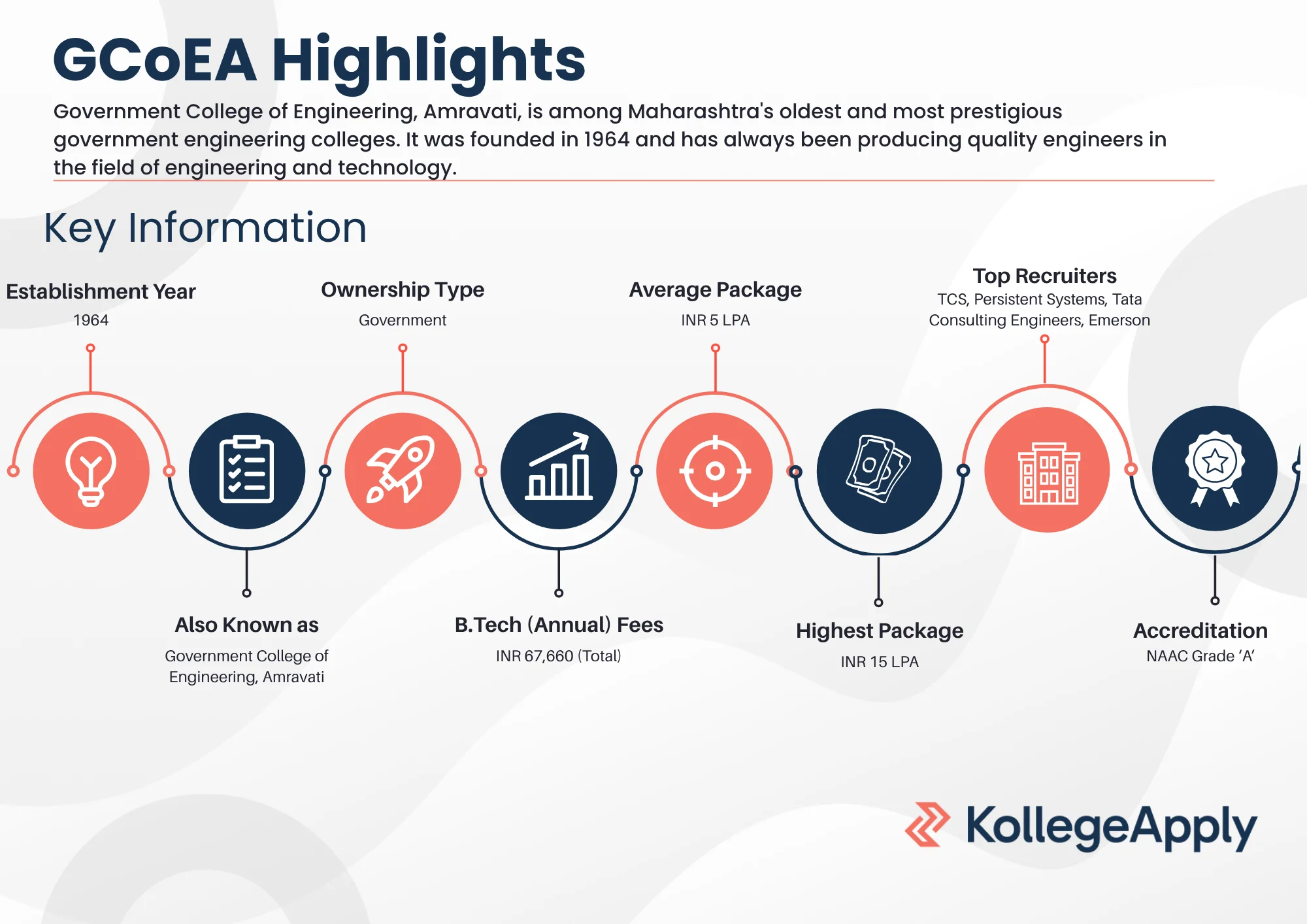 GCoEA Highlights 2025