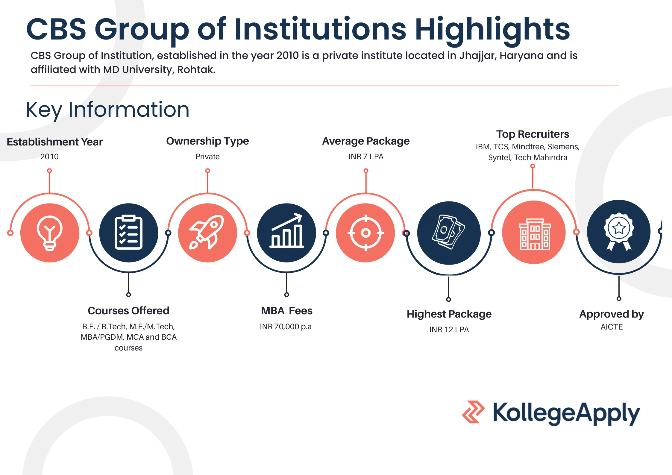 CBS Group of Institute
