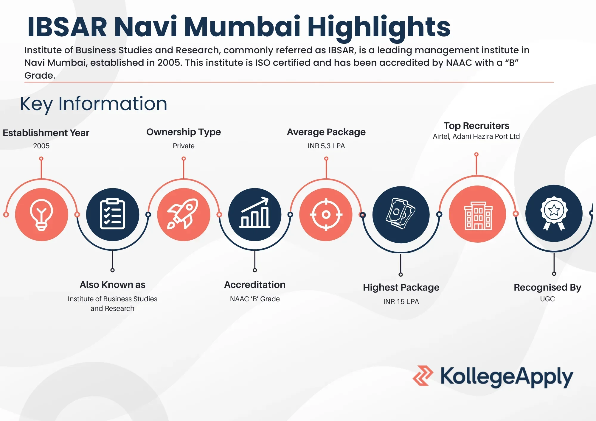 IBSAR Highlights