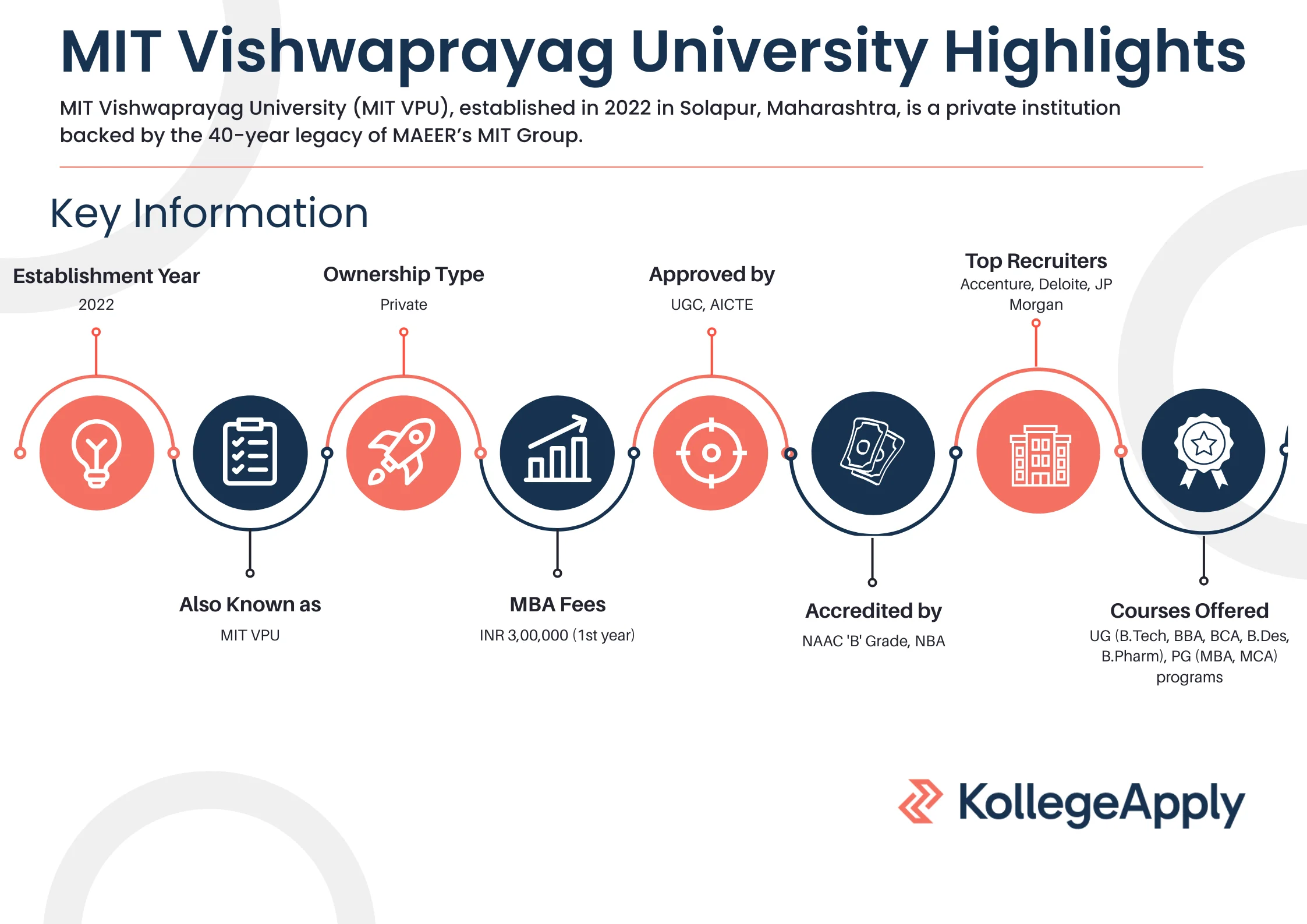 MIT Vishwaprayag University