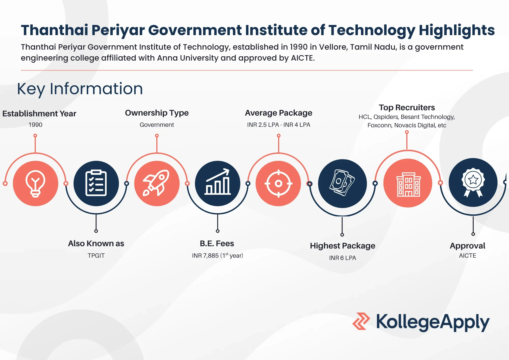 Thanthai Periyar Government Institute of Technology Highlights