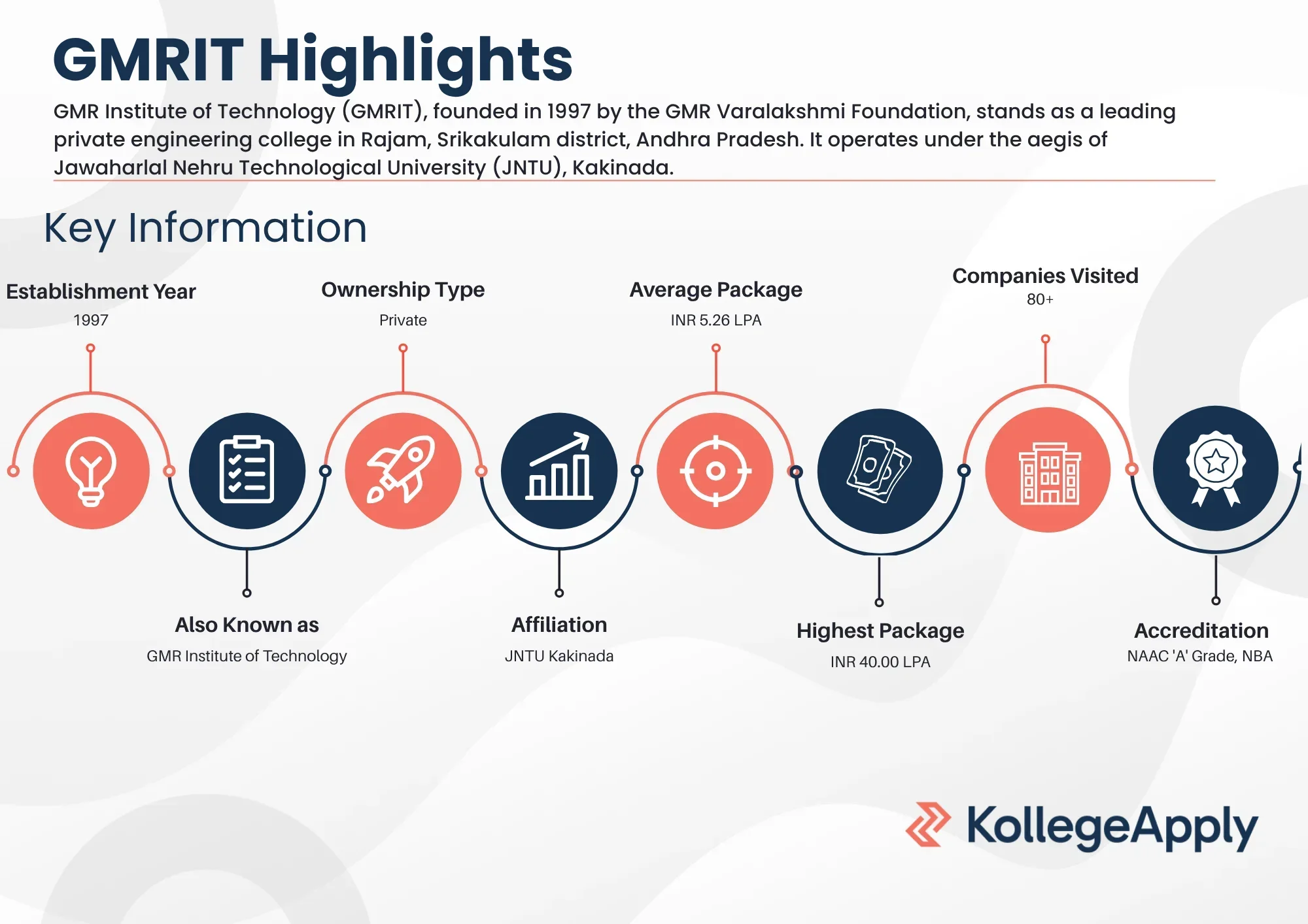 GMRIT Highlights 2025