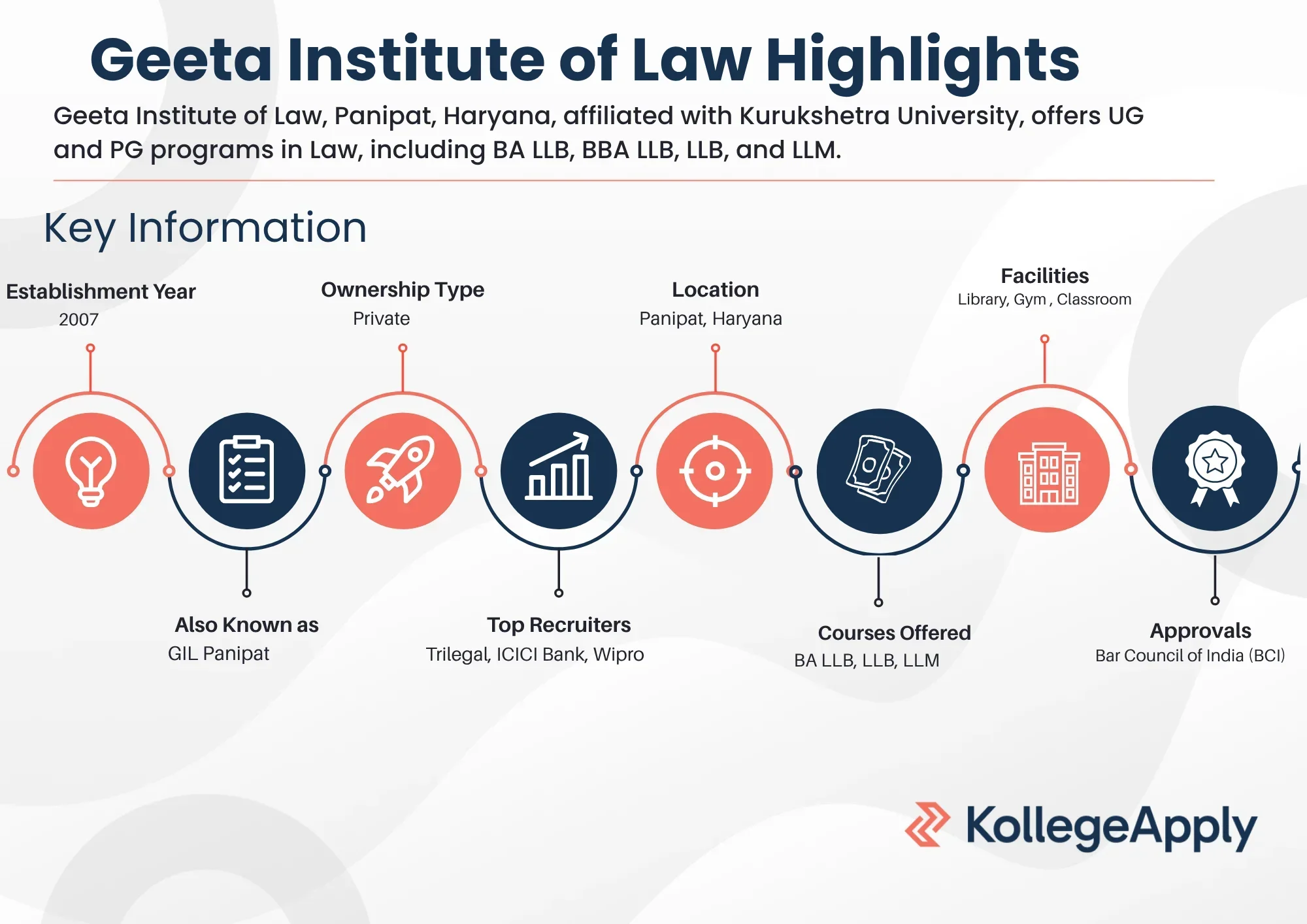 Geeta Institute of Law Highlights