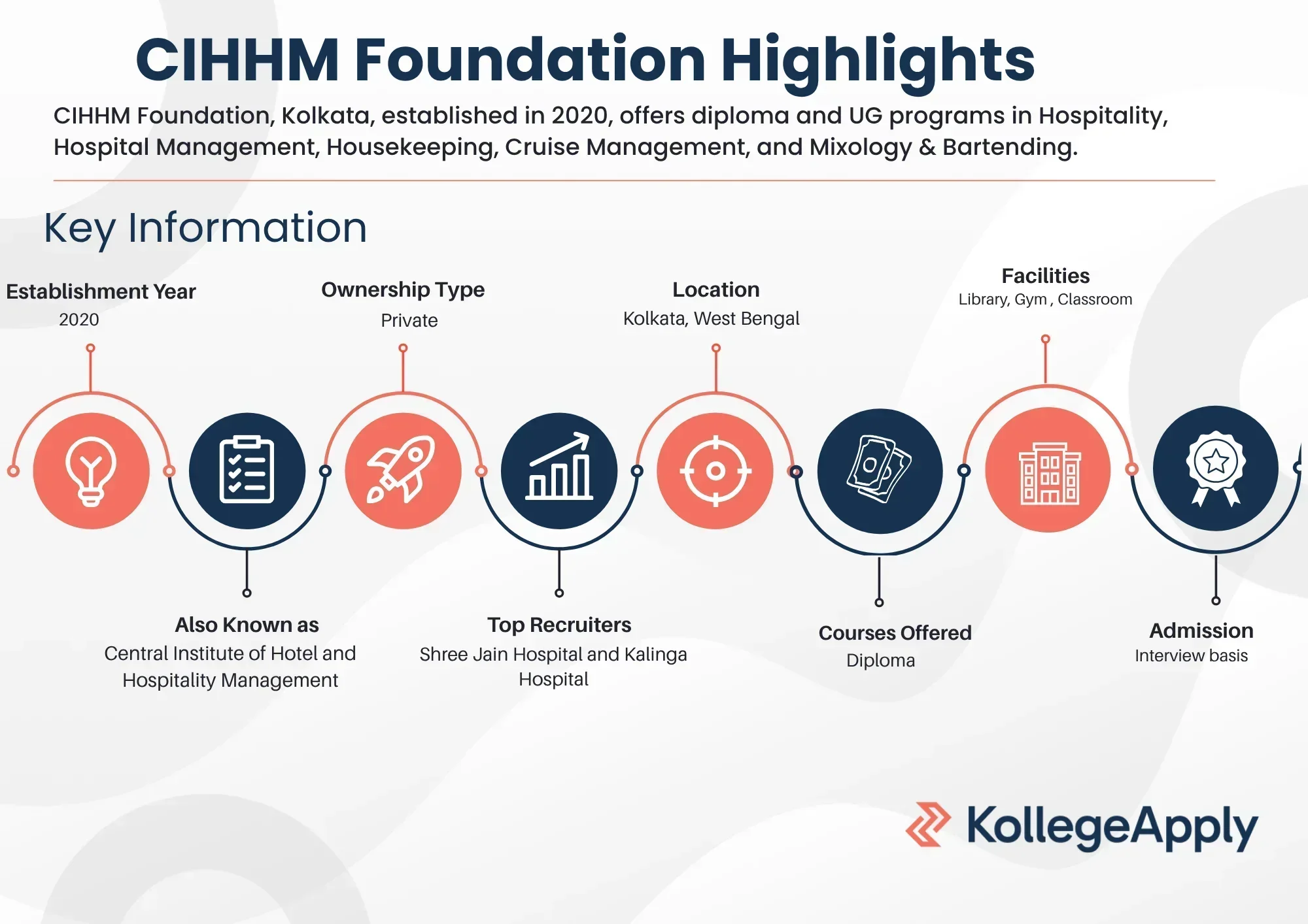 CIHHM Foundation Highlights