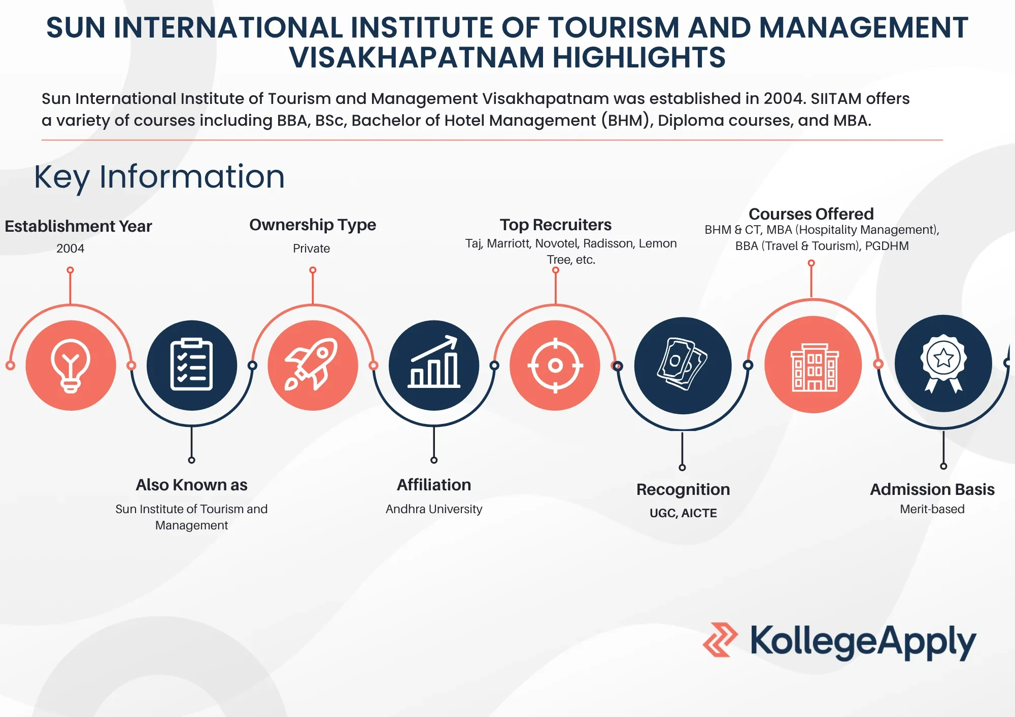 Sun International Institute of Technology and Management Visakhapatnam highlights