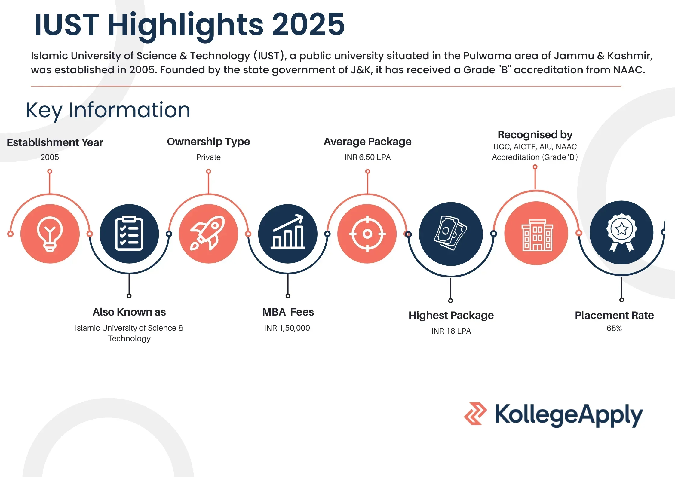 Islamic University of Science