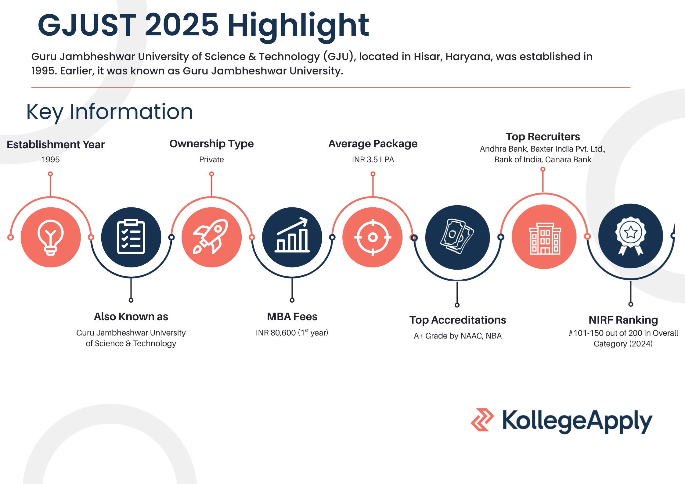Guru Jambheshwar University