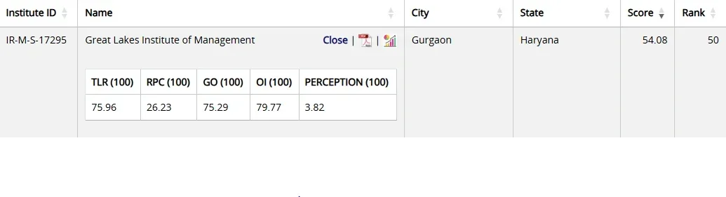 GLIM Gurgaon NIRF Ranking 2025