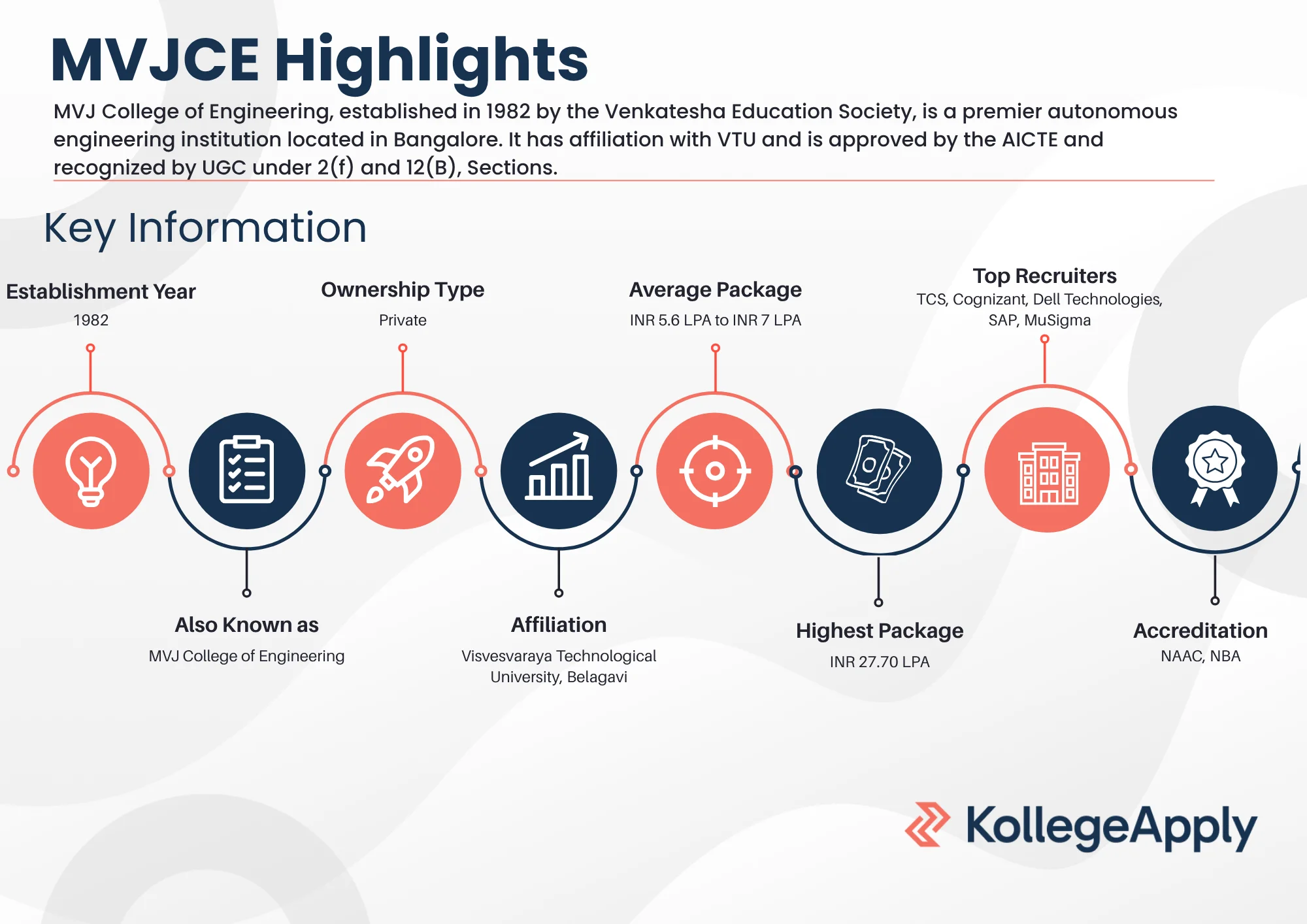 MVJCE Highlights 2025