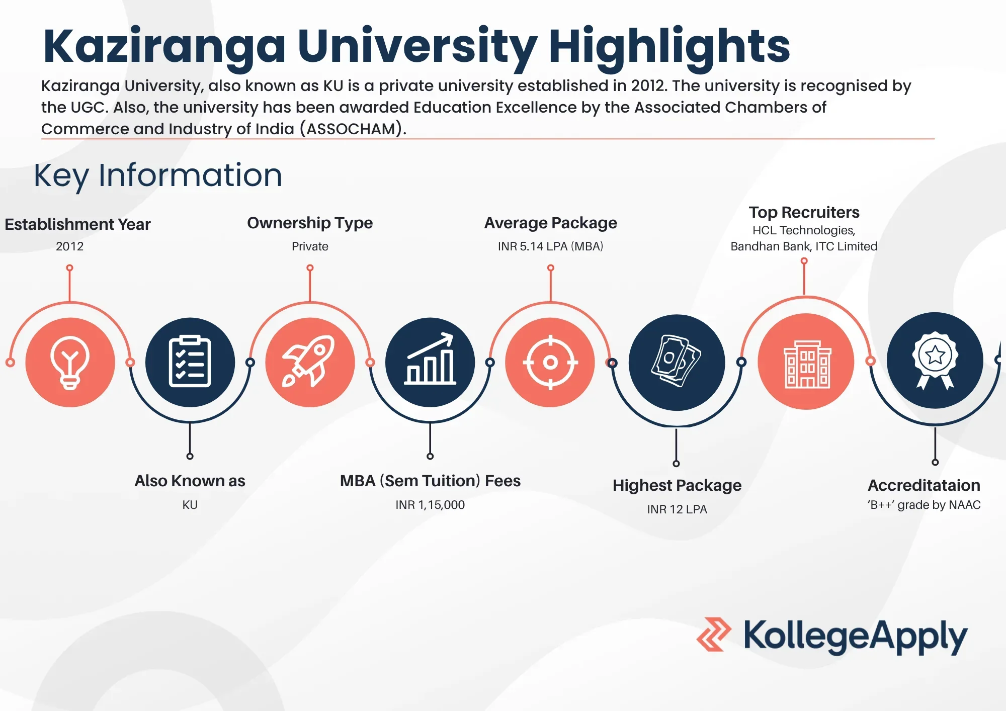 Kaziranga University Highlights 2025