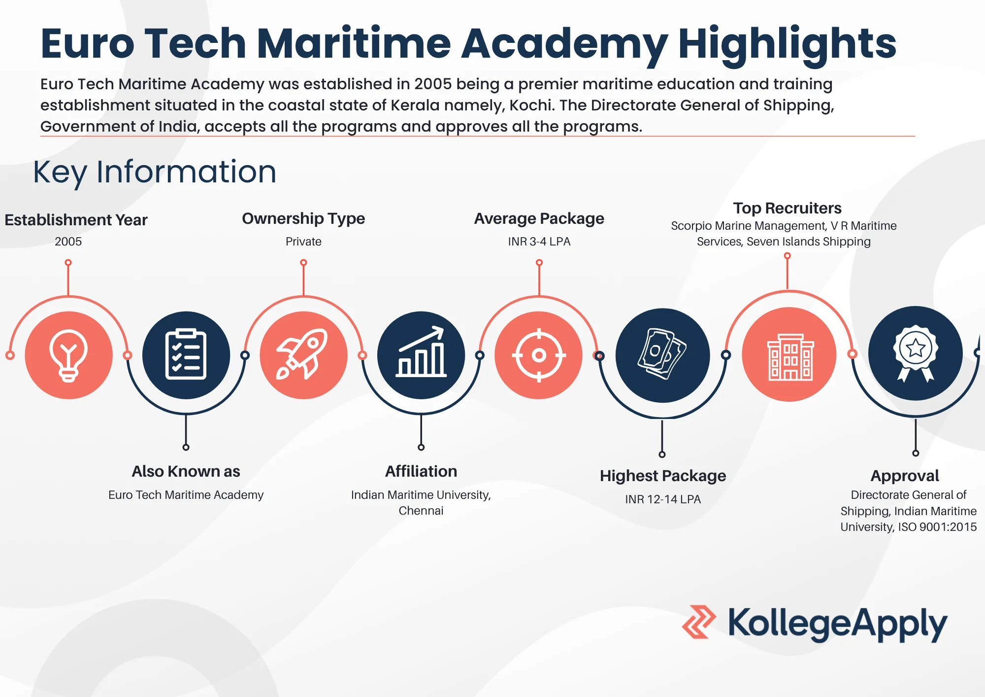 Euro Tech Maritime Academy Highlights 2025