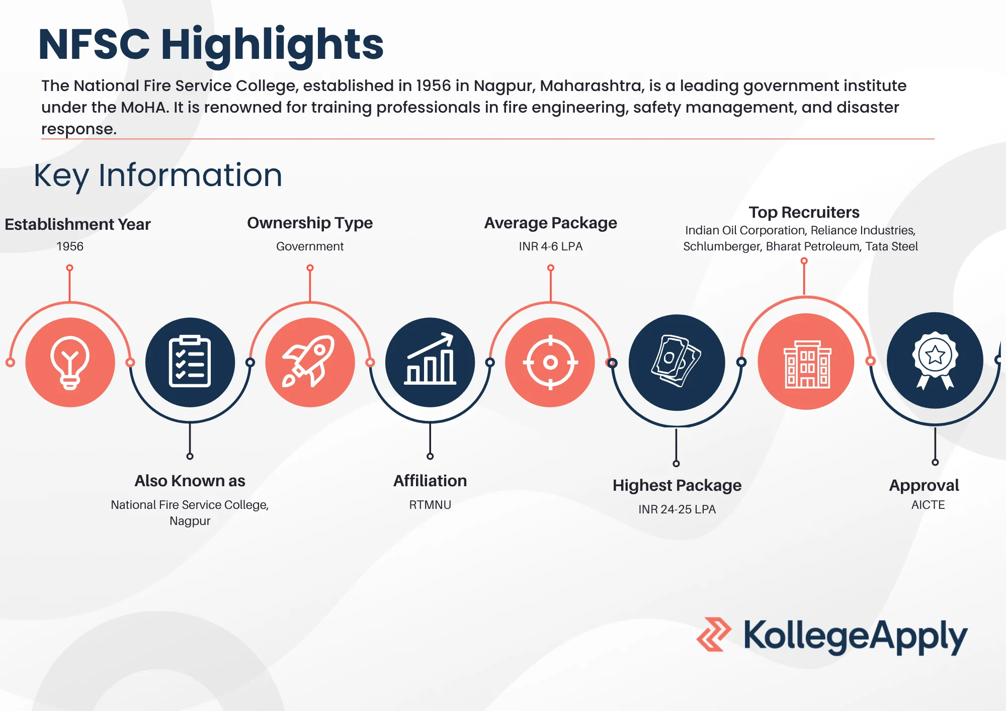 NFSC Highlights 2025