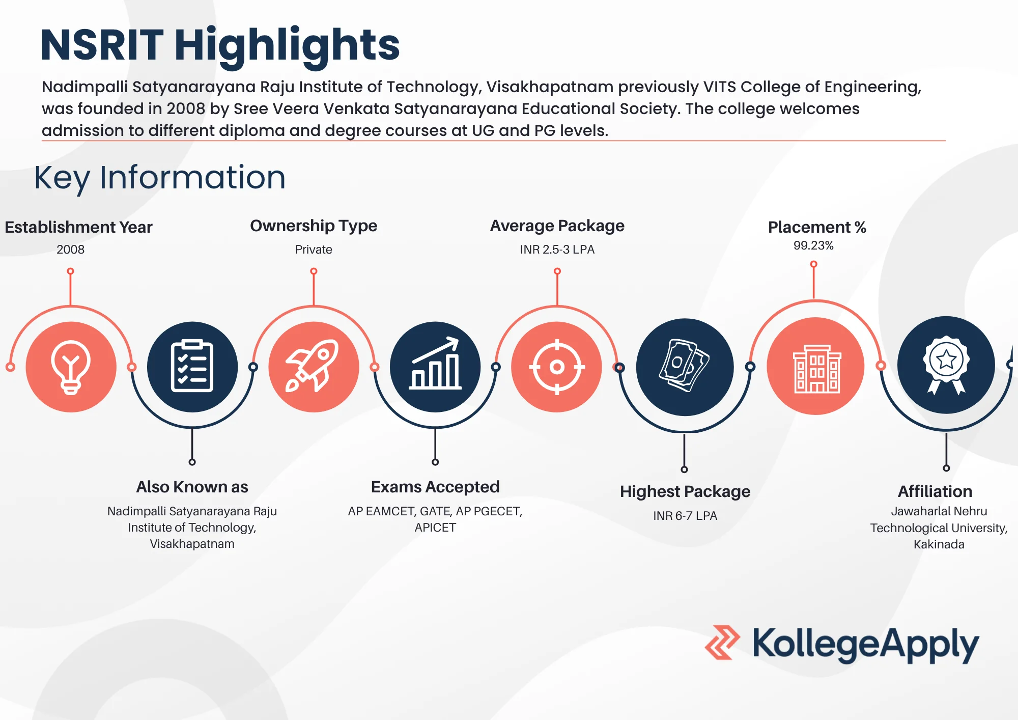NSRIT Highlights 2025