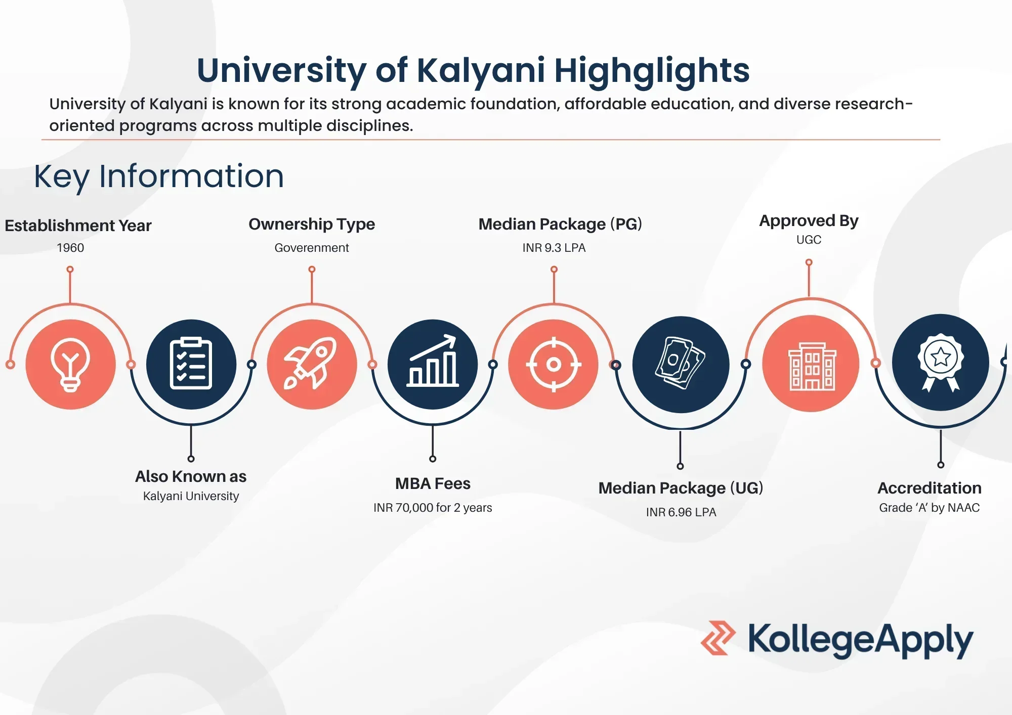 University of Kalyani Highlights 2025