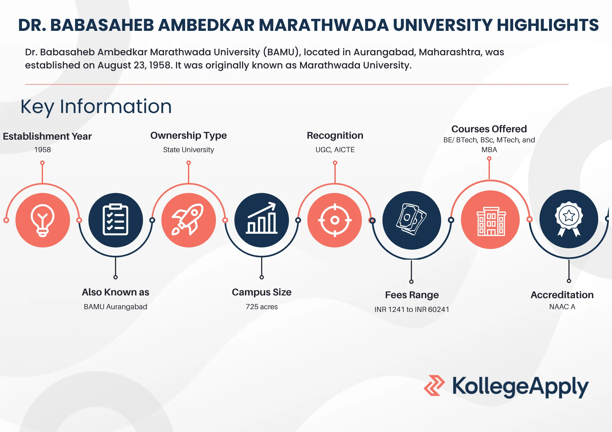 BAMU Aurangabad highlights