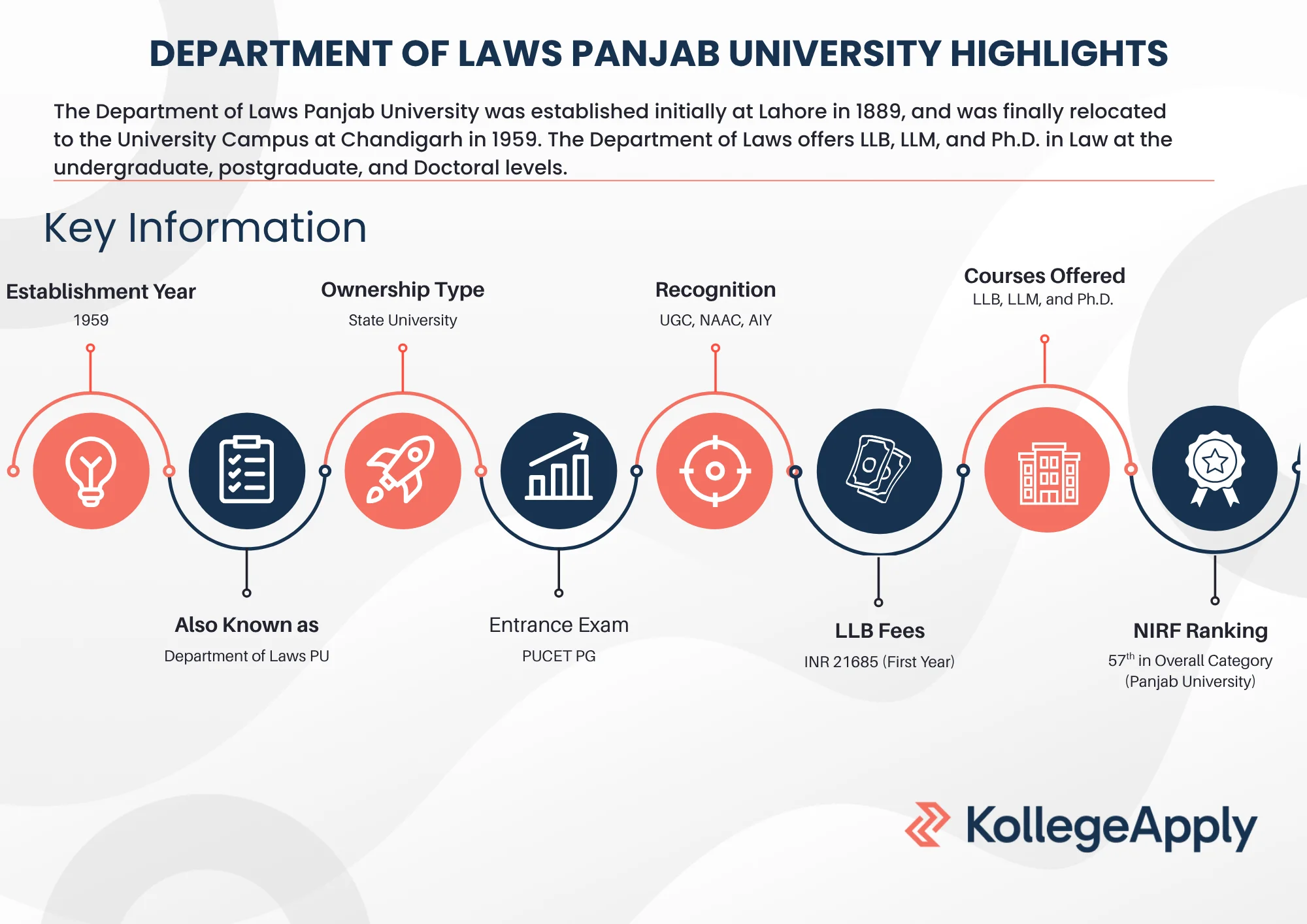 Department of Laws Panjab university highlights