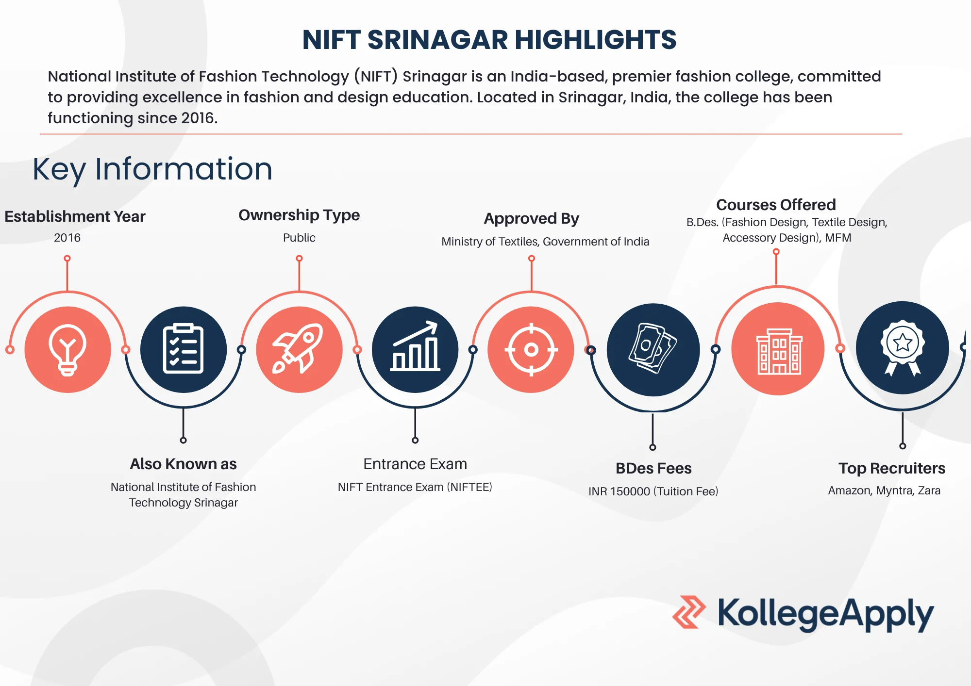 NIFT Srinagar highlights