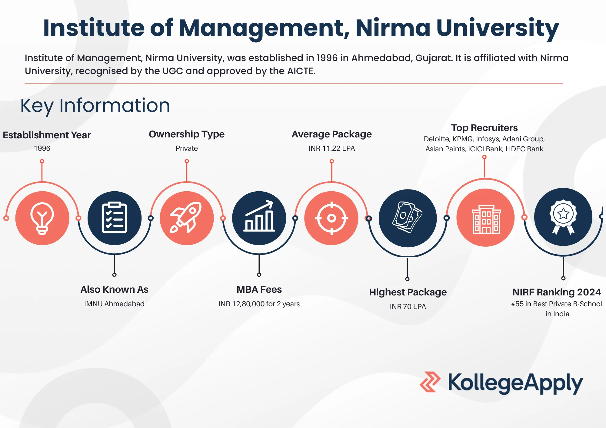 IMNU Highlights