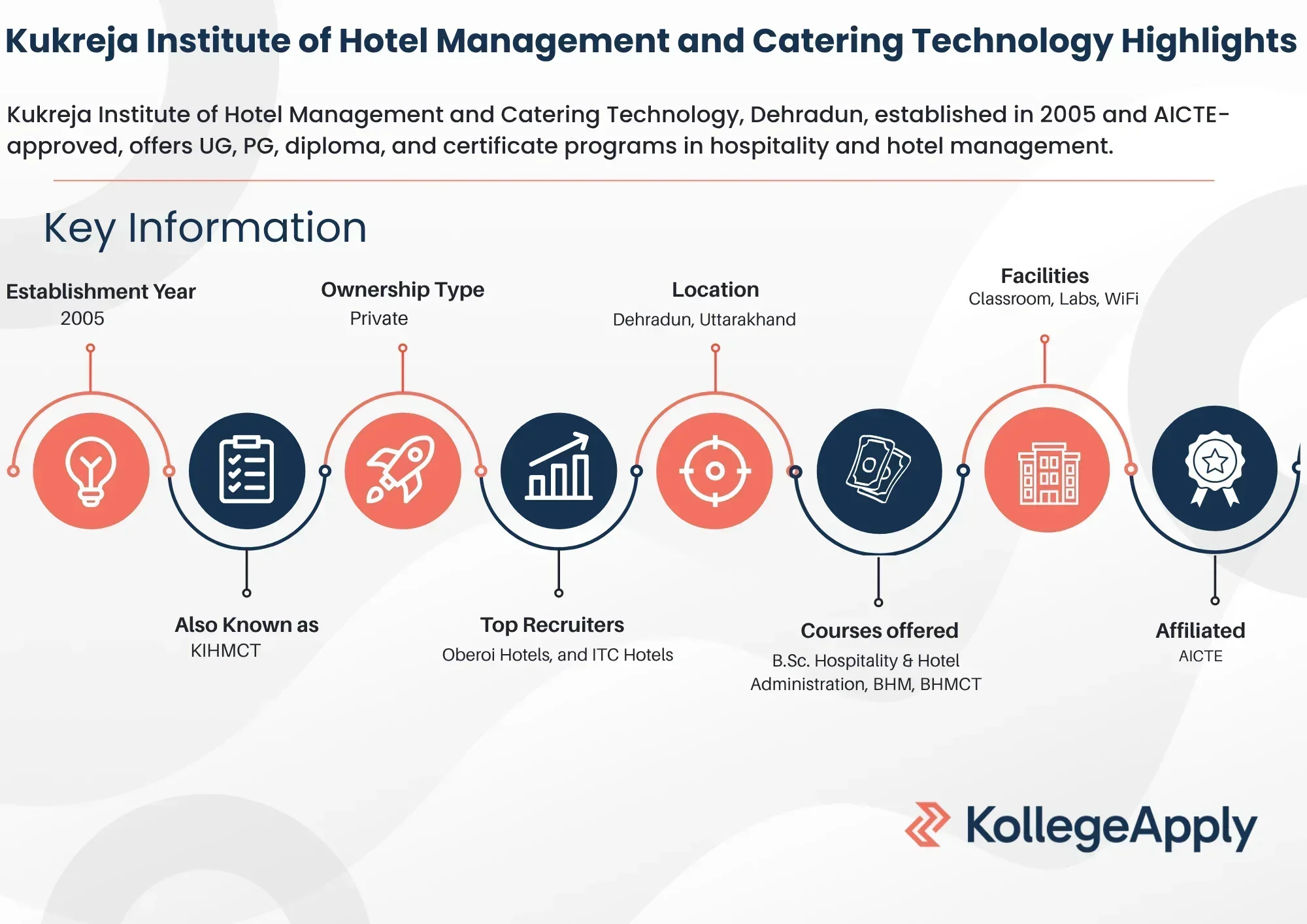 Kukreja Institute of Hotel Management and Catering Technology Highlights