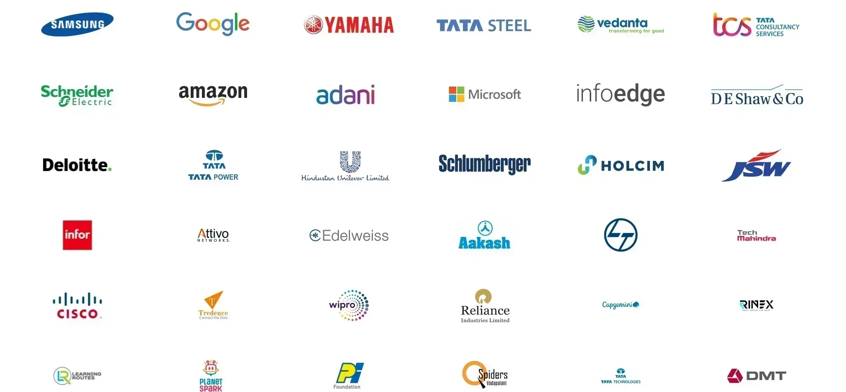 Amity University Patna Placement 2025