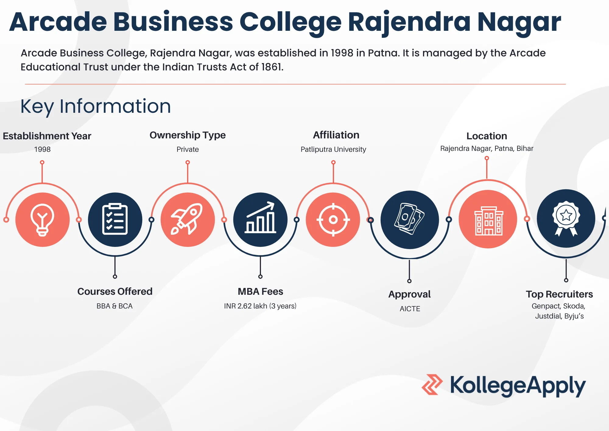 ABC Rajendra Nagar Highlights